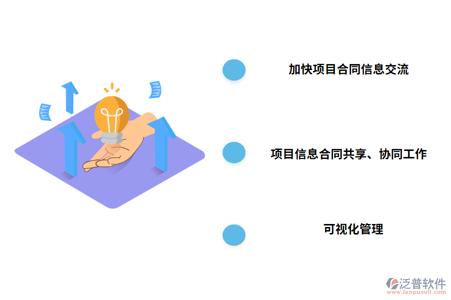 合同清單管理系統(tǒng)的價值