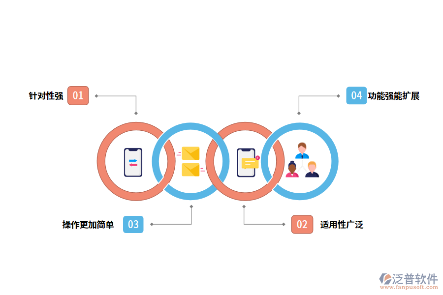 泛普軟件項(xiàng)目管理系統(tǒng)的好處有哪些