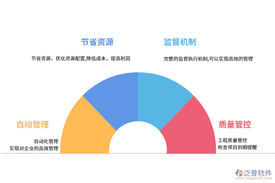 泛普軟件工程管理軟件的價值