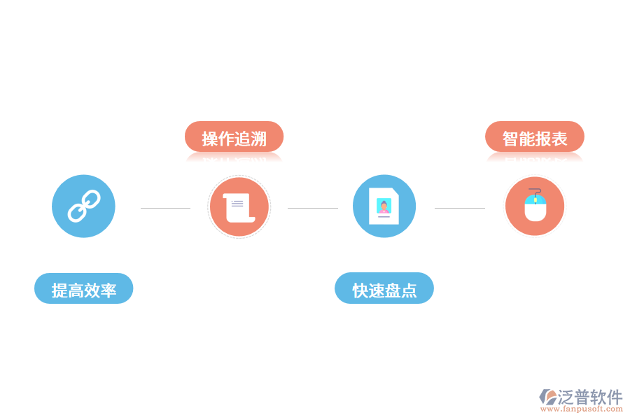 固定資產(chǎn)信息化軟件有哪些好用的功能?.png