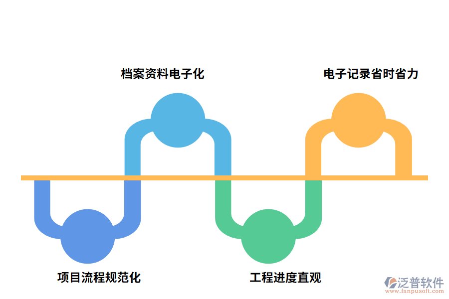 工程項目管理軟件的好處