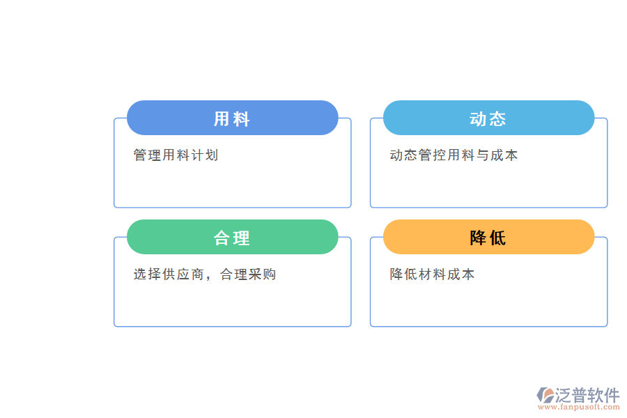 泛普軟件材料工程管理軟件的價值