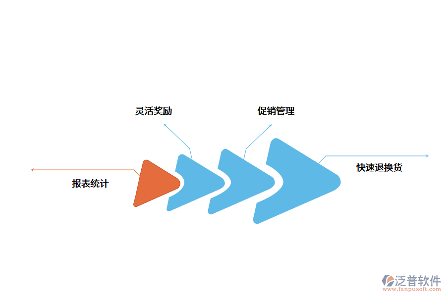 訂單管理系統(tǒng)的價(jià)格與哪些因素有關(guān)?.png