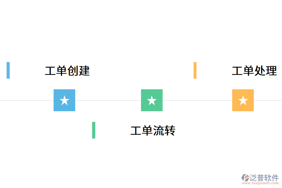 工單管理系統(tǒng)可以幫助企業(yè)獲得哪些優(yōu)勢呢?.png