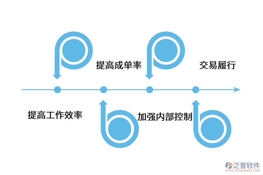 中小企業(yè)選購外貿(mào)軟件的步驟.png