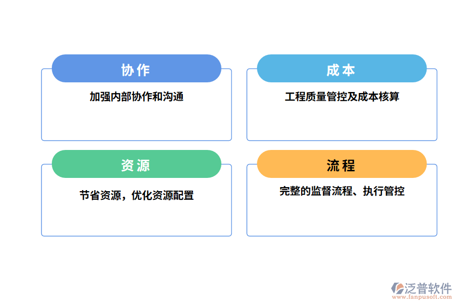 地暖工程管理軟件的作用