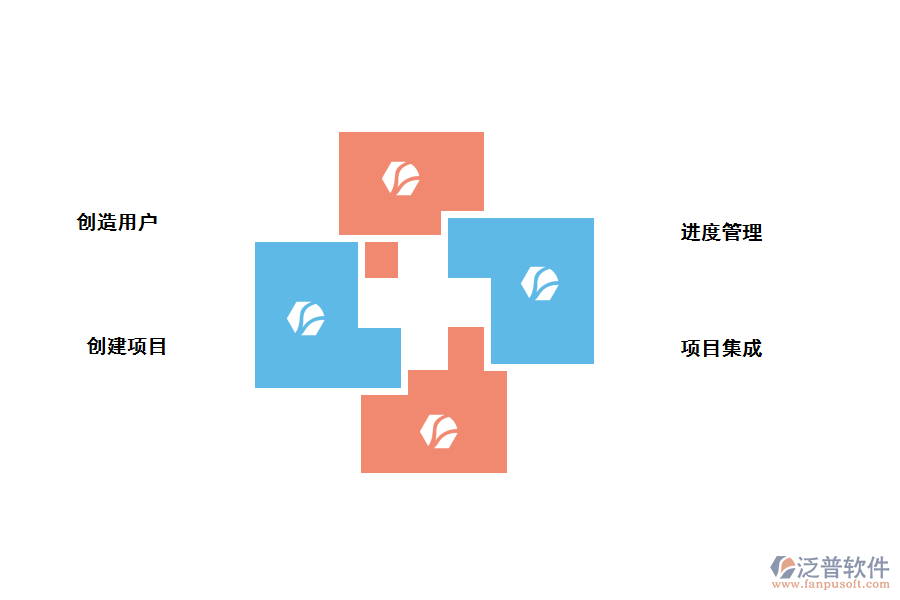 選擇項目管理軟件需要考慮的