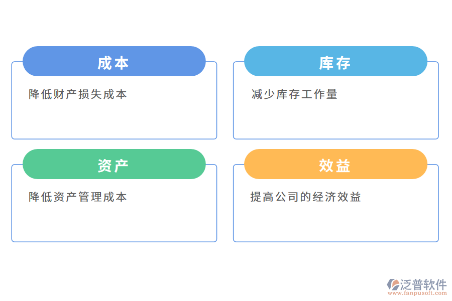 資產(chǎn)盤點管理系統(tǒng)對企業(yè)的價值是什么