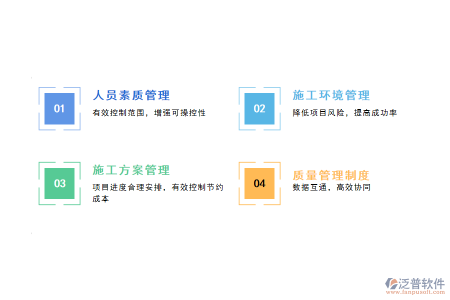 施工現(xiàn)場管理實施措施