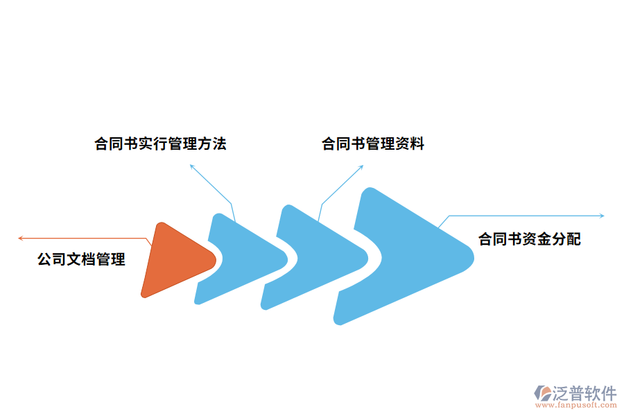 合同管理軟件的好處