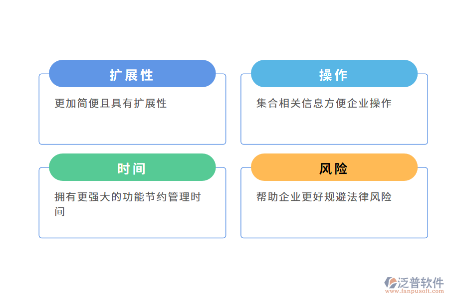 資料管理軟件的好處有哪些