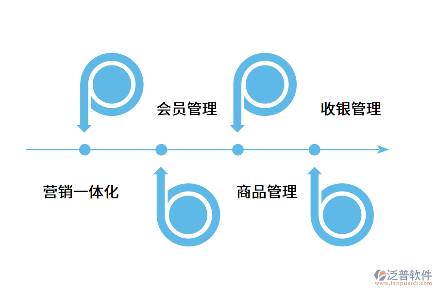 零售系統(tǒng)能帶給商家哪些便利?.png