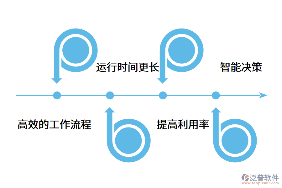 固定資產(chǎn)管理系統(tǒng)能為企業(yè)帶來(lái)什么?.png