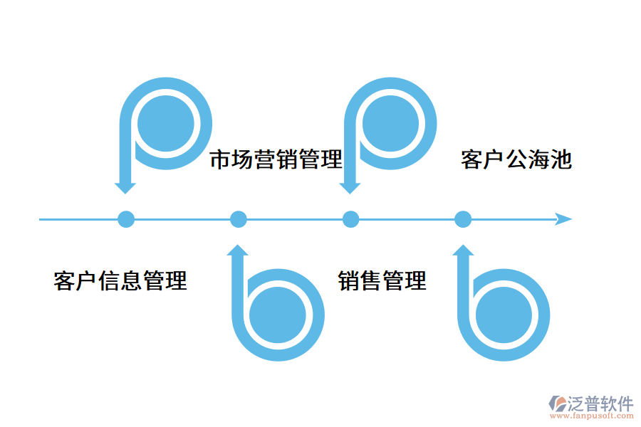 企業(yè)怎么建設客戶管理體系?.png