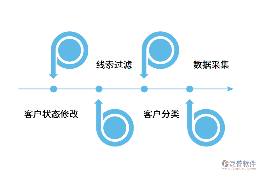 企業(yè)搭建智能電銷系統(tǒng)的方案.png