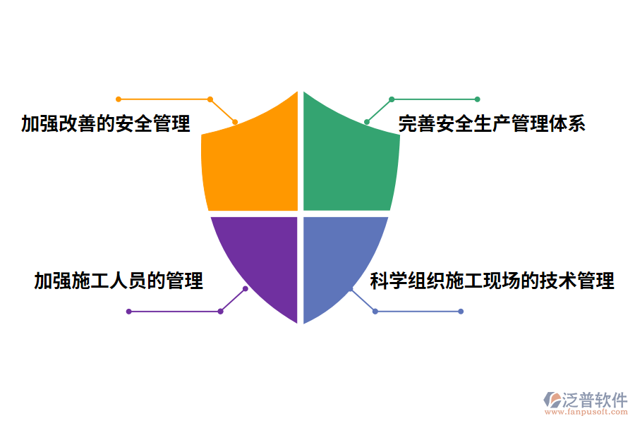 優(yōu)化施工現(xiàn)場管理的有效措施