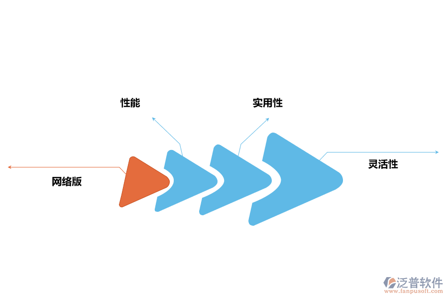 工程管理軟件系統(tǒng)特點(diǎn)