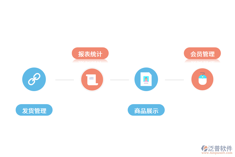 好用的訂單管理軟件是怎樣的?.png