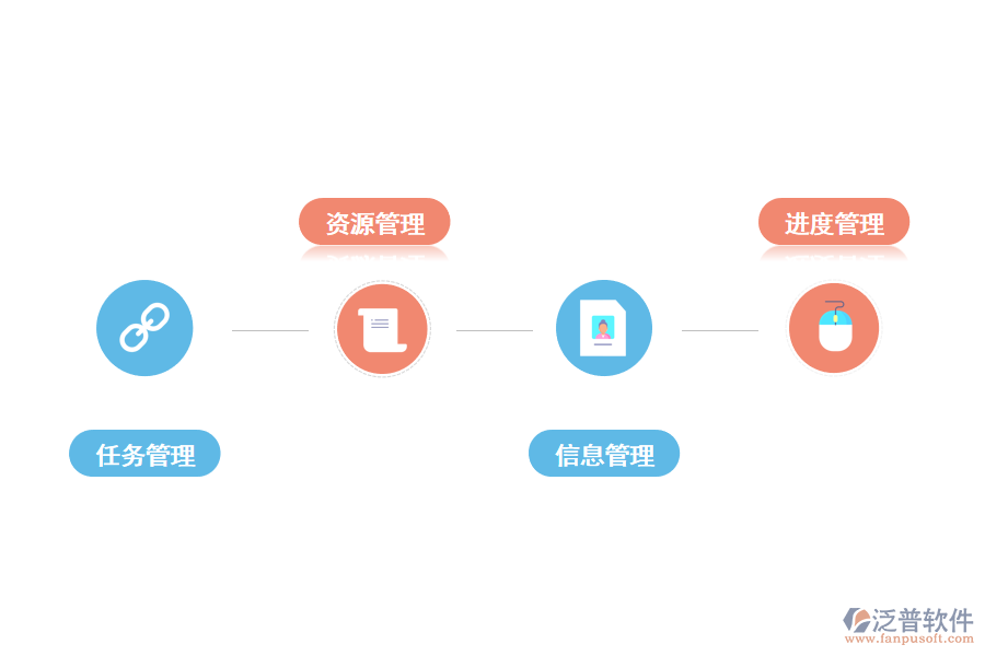 泛普工程項目管理軟件優(yōu)勢