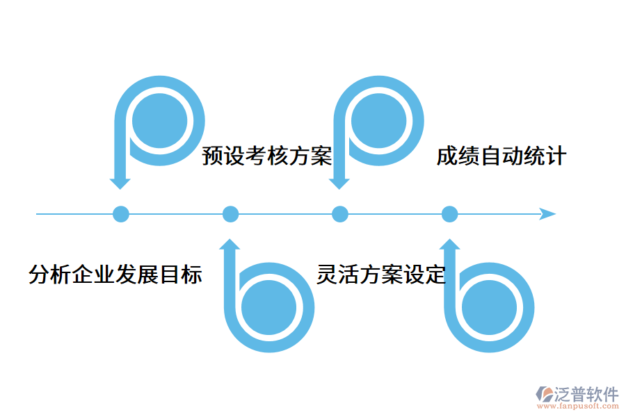 績(jī)效管理系統(tǒng)如何幫助企業(yè)?.png