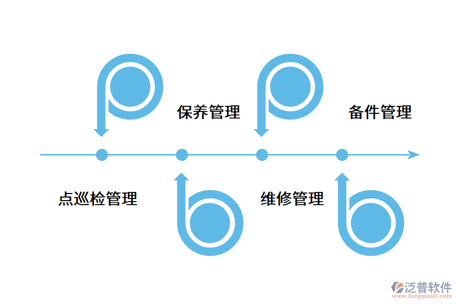 制造企業(yè)如何數(shù)字化管控設(shè)備?.png