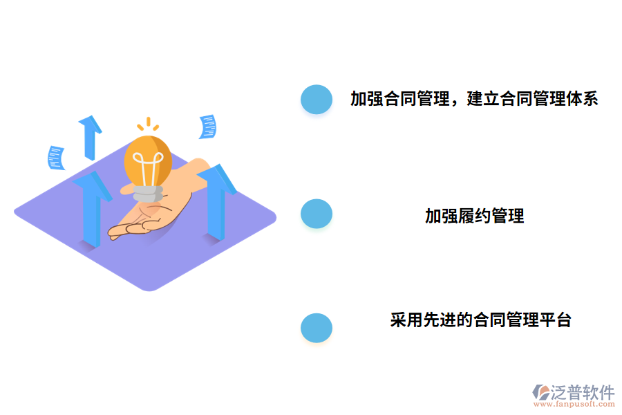 服務(wù)項(xiàng)目合同管理的對策