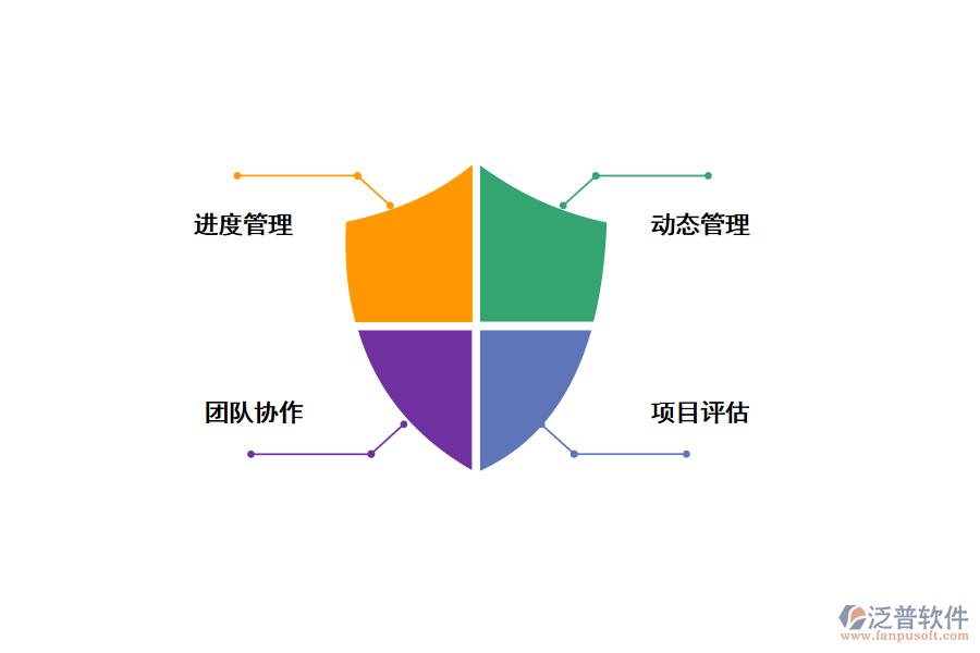 泛普OA管理設(shè)計進(jìn)度