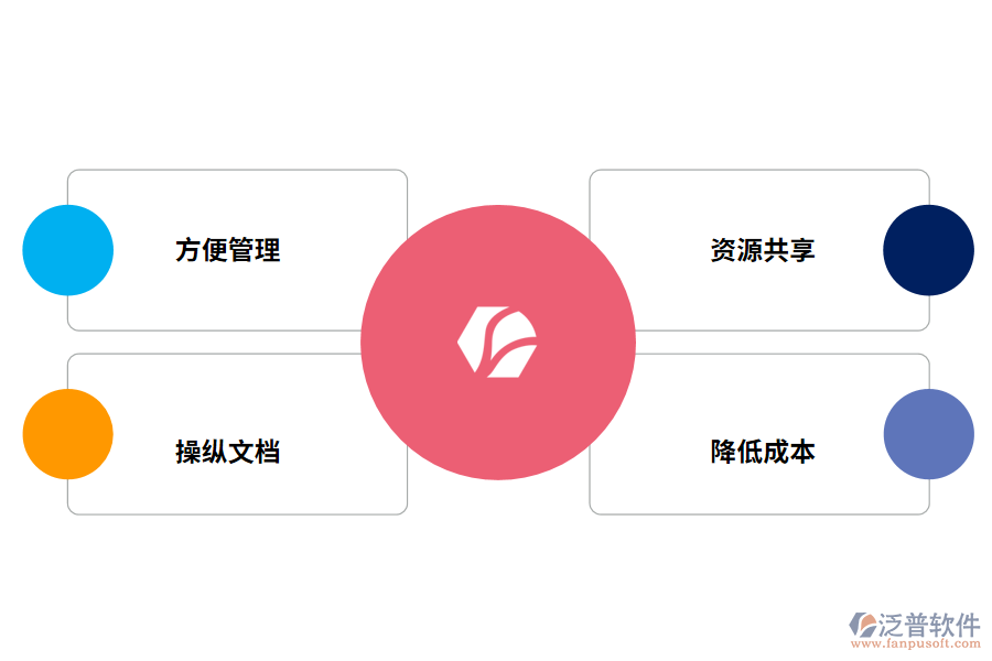 泛普軟件建設(shè)工程管理軟件的好處