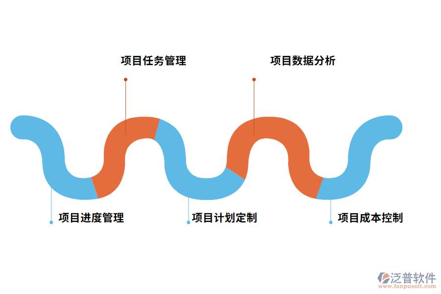 項(xiàng)目進(jìn)度管理系統(tǒng)的功能有哪些