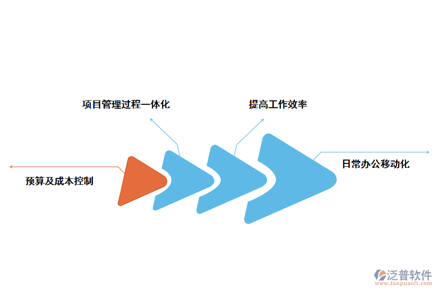 泛普軟件-工程管理軟件的好處有哪些