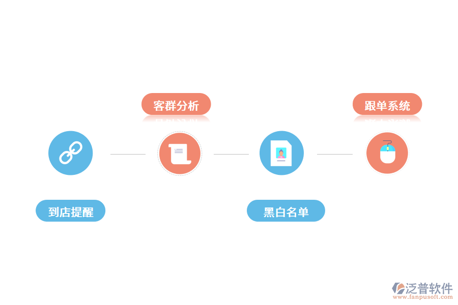 智能門店系統(tǒng)給商家的價值有哪些?.png