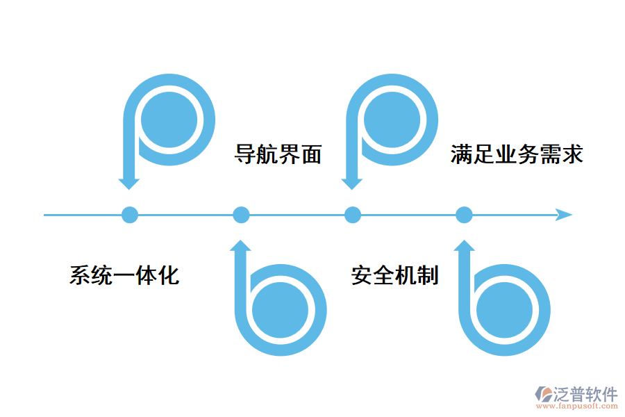 好用的進(jìn)銷(xiāo)存系統(tǒng)是怎樣的?.png