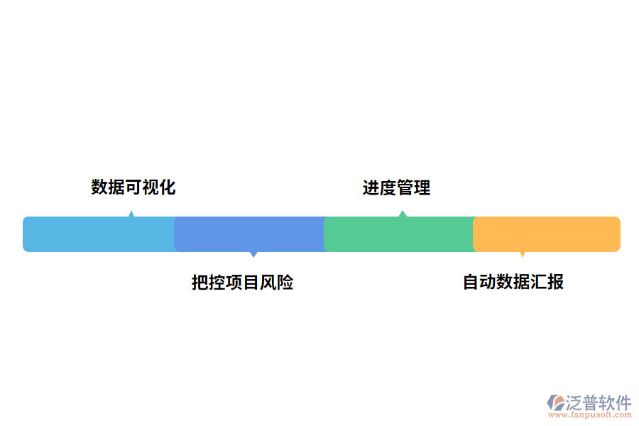 泛普軟件進(jìn)度管理軟件的作用