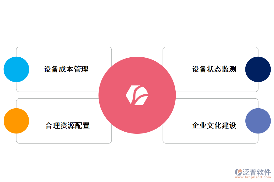 工程設(shè)備管理方案