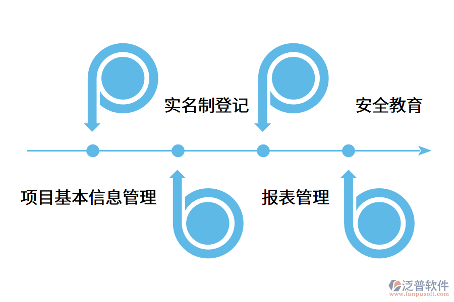 勞務(wù)實名制管理系統(tǒng)能夠幫助企業(yè)什么?.png