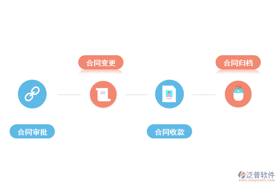 工程合同管理軟件功能