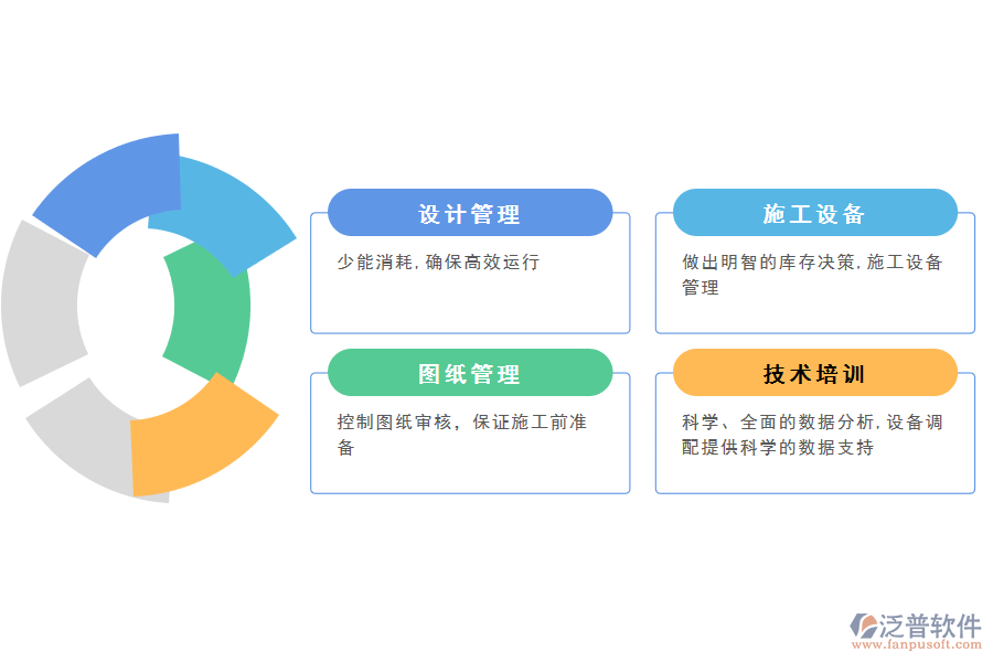 地暖工程施工準(zhǔn)備工作