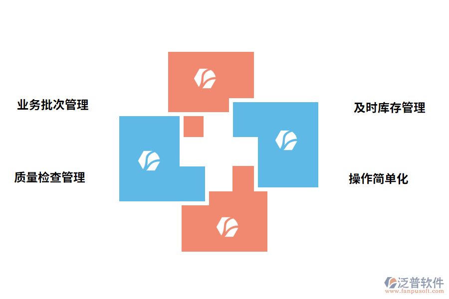 庫存管理軟件的作用