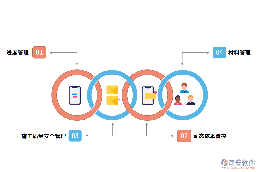 泛普軟件工程管理軟件的好處哪些