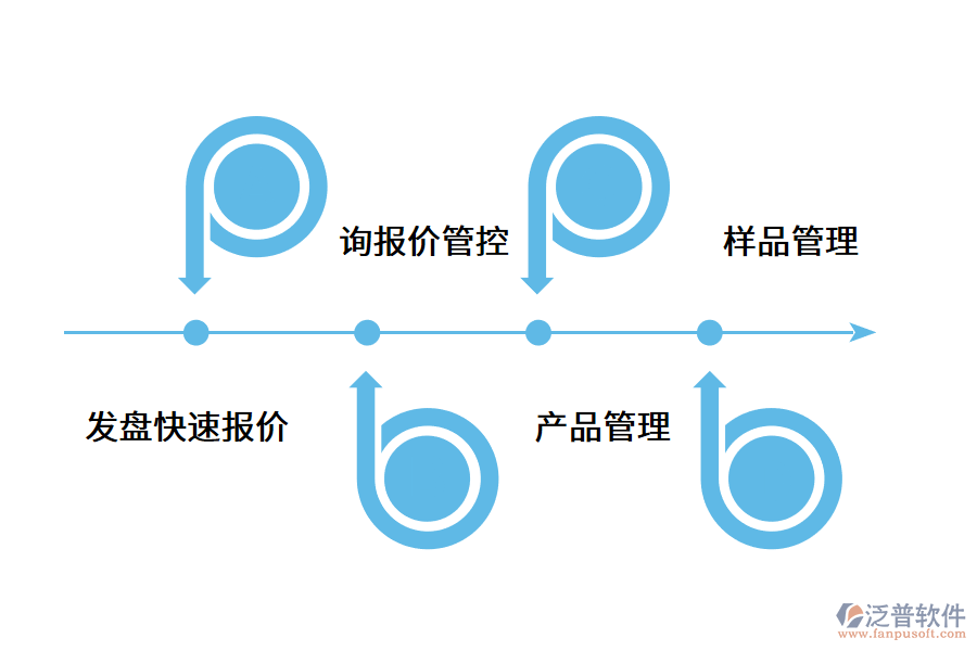 中小企業(yè)適合選擇外貿(mào)軟件嗎?.png