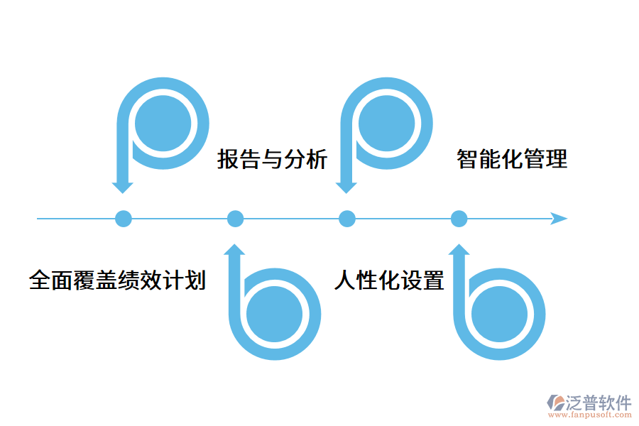 績效管理系統(tǒng)有哪些核心優(yōu)勢?.png