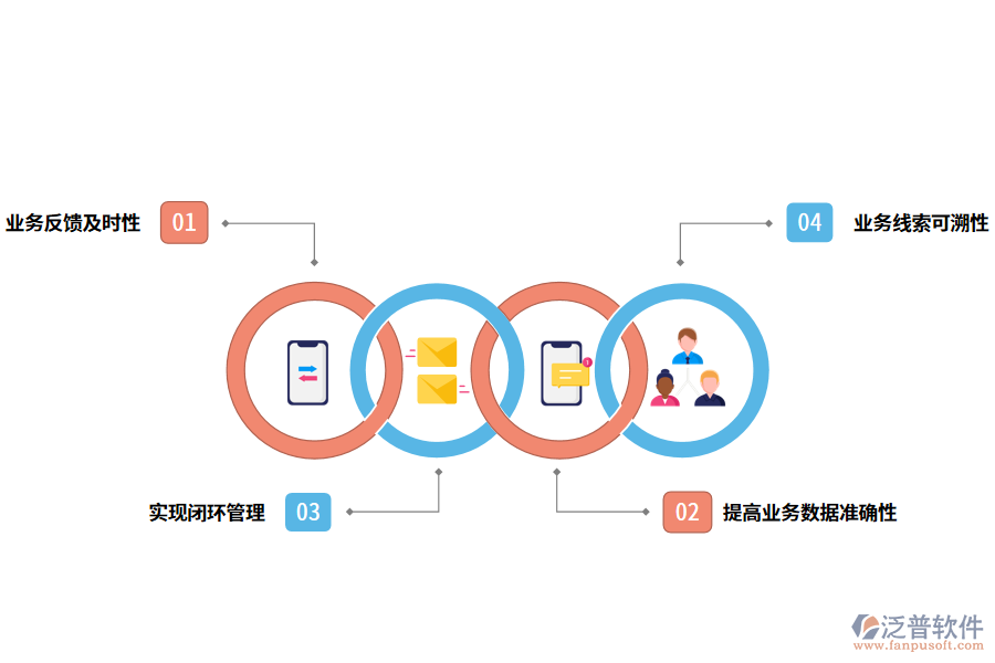 財務信息化管理系統(tǒng)的好處有哪些