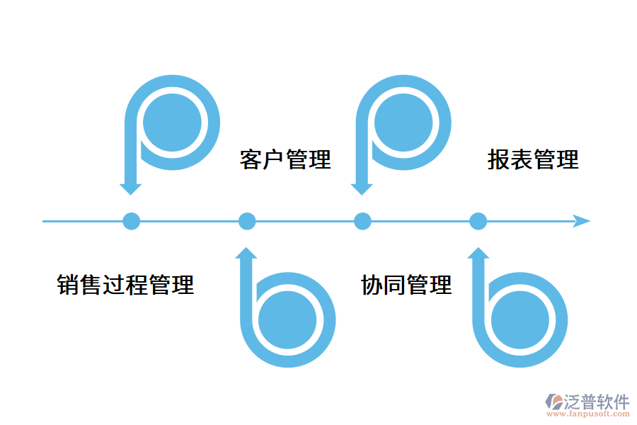 CRM系統(tǒng)有哪些實用功能?.png