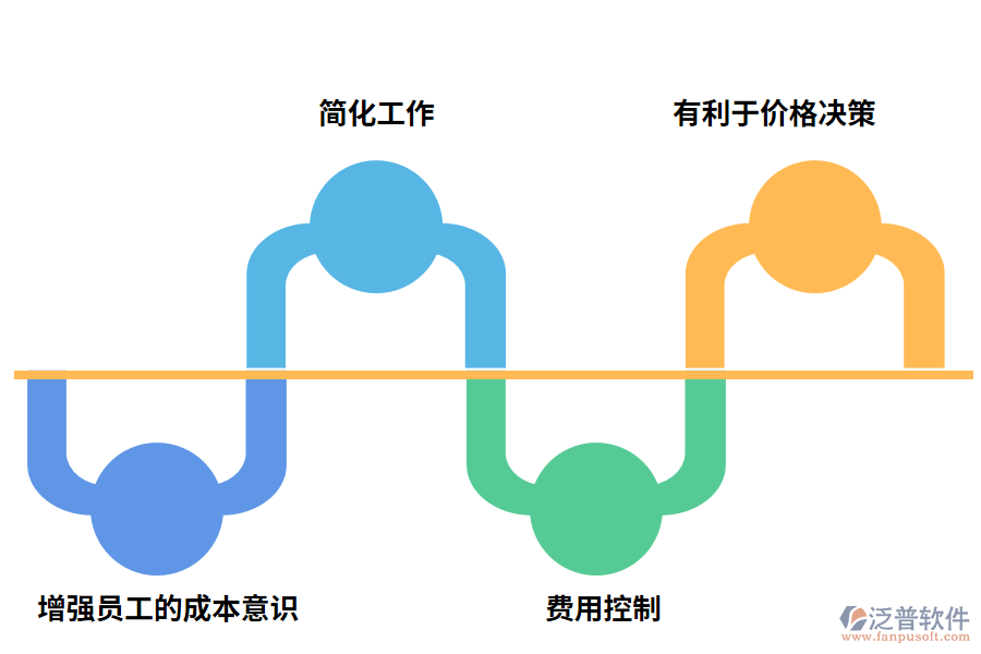 oa費用管理軟件的好處有哪些