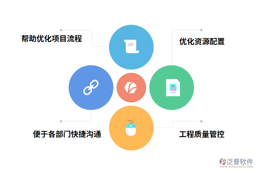 泛普軟件工程管理軟件下載的作用