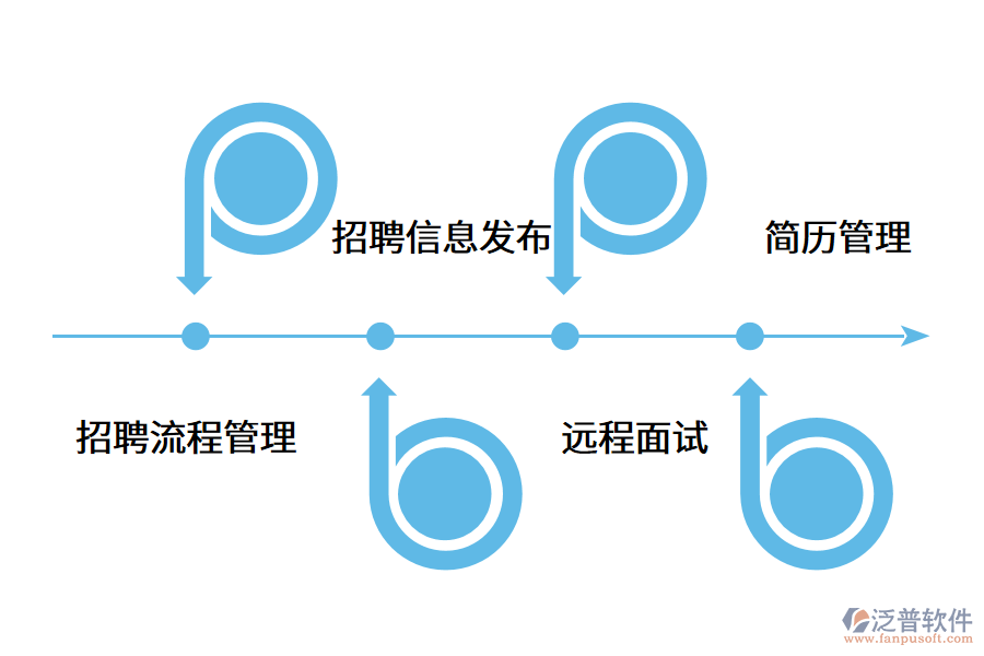 招聘管理系統(tǒng)有什么作用?.png