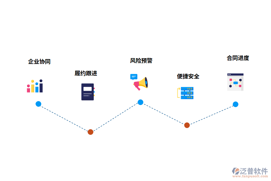 合同管理系統(tǒng)的作用