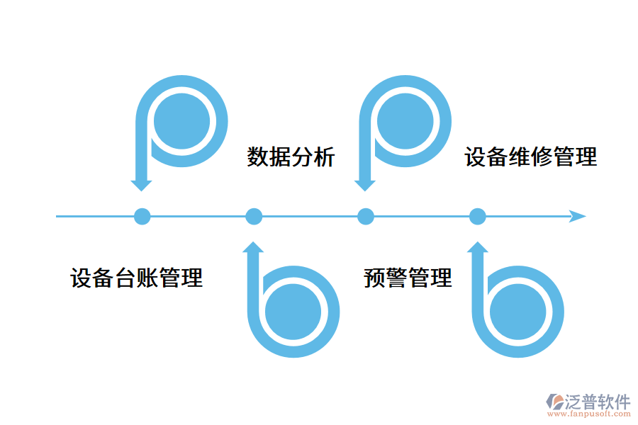 設(shè)備信息管理系統(tǒng)解決企業(yè)哪些問題?.png