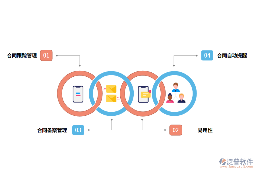 合同備案管理系統(tǒng)的作用