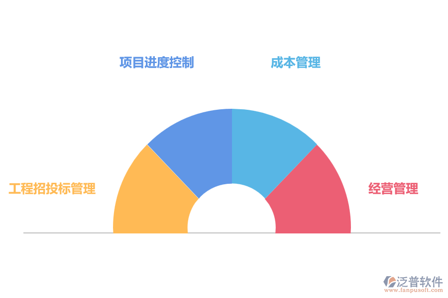 施工管理現(xiàn)場應(yīng)用泛普軟件優(yōu)勢